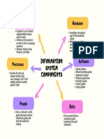 Information System Components