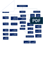 Mapa Conceptual Poder Público