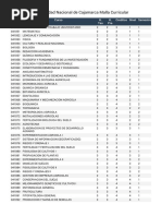 Universidad Nacional de Cajamarca Malla Curricular