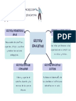 Niveles de Concrecion: de La Gestion Educativa