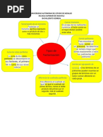 Tipos de Factorizacion