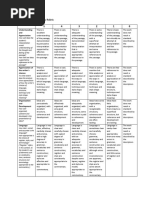 English 20IB Commentary Rubric