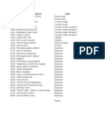 Trial Balance