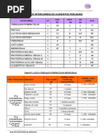 Guía de Lista de Intercambio de Alimentos Peruanos Compartir