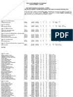 Lista de Candidatos Habilitados em Ordem Alfabética Lista Especial