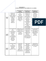 Tabla Comparativa Del Desarrollo Del Nino de 0 A 10 Anos