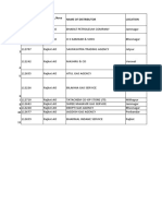 Sap Id Name of Distributor Location Regional /area Office