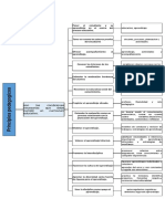 Principios Pedagogicos