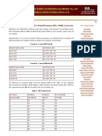 Rockwell Hardness (HRC, HRB) To Brinell Hardness (HB or BHN) Conversion