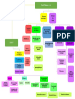 Mapa Conceptual TR - Comunicación