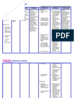 Hypovolemia (Fluid Deficit)