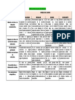 Rúbrica para Evaluar Una Anécdota