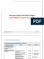 SOP - CQI Program