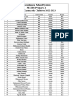 Beaconhouse School System PECHS Primary-1 List of Gymnastic Children 2022-2023