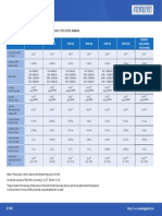 Oscillator Options en