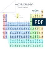 Periodic Table of Elements W Chemical Group Block PubChem