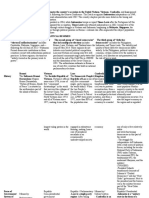 Government and Politics of Southeast Asia