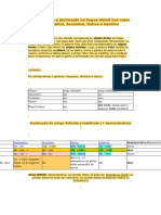 Regras para A Declinação Na Língua Alemã Nos Casos Nominativo