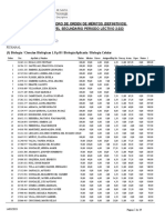 Cuadro DE Orden DE Méritos (Definitivos) Nivel Secundario Periodo Lectivo 2.023