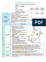 Sustancias Reguladoras Gastrointestinales