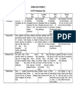 Zumba Dance Rubrics