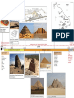 3200 BC 2500 BC: Early Dynastic Period - Dynasties 0-2 Old Kingdom - Dynasties 3-6