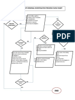 Criminal Investigative Process Flow Chart