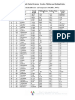 Density of The Elements