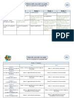 Programmation Grammaire Et Conjugaison