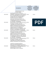 Código UNSPSC (Cada Código Separado Por ) Fecha Estimada de Inicio de Proceso de Selección (Mes) Fecha Estimada de Presentación de Ofertas (Mes)