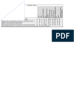 Matrices RACI 4