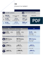 Zimbabwe: 2022 Annual Research: Key Highlights