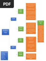 Plan de La Patria: Objetivos Históricos