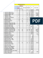 Product B. Stock: Sl. No