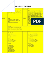 12 Tenses in English