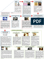 Defensores de Los Derechos Humanos Linea Del Tiempo - Removed