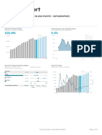 Air Treatment Products in Asia Pacific Datagraphics