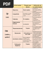 Enfermedades