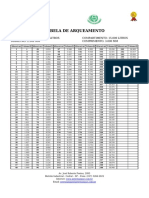 Tabela de Arqueamento