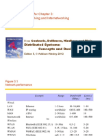 Slides For Chapter 3: Networking and Internetworking: Distributed Systems: Concepts and Design