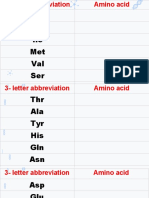 G10 Protein Synthesis