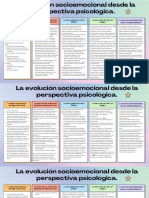 La Evolución Socioemocional Desde La Perspectiva Psicológica