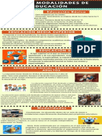 MODALIDADES EDUCATIVAS - Tipos y Modalisdades Educativas