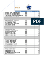 Codigo Descripcion Del Material Laboratorio El Vigia