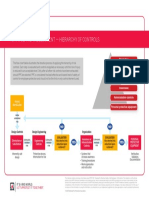 NFPA 70E Risk Assessment-Hierarchy of Controls