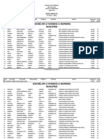 Bachelor of Science in Nursing Qualified: Bucet Results