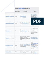 Listing of Important Compounds