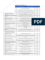 List of Finance Companies As at December 31, 2021