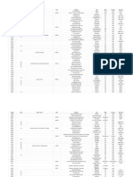 Amazon Fulfillment Centers - Warehouse Codes Sheet2