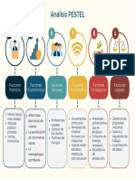 Análisis PESTEL SM-8